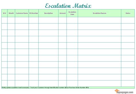 Sample Escalation Matrix Template Excel