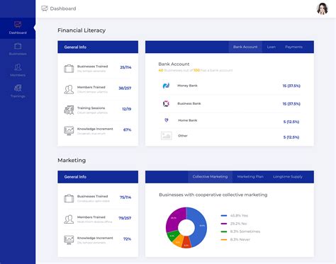 Project Monitoring Software Our Work Evocode