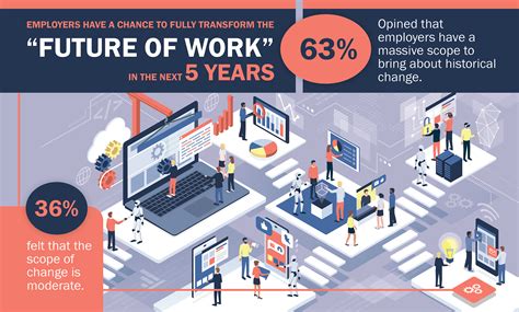 Peering Into The Future Of Work Et Edge Insights