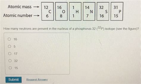 Elements Their Atomic, Mass Number,Valency And Electronic ...