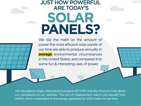 Interesting Facts About Solar Energy