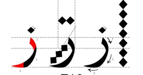 Seni khat mempunyai kedudukannya yang tersendiri bagi masyarakat islam dan tamadunnya. Tutorial 3: Khat Nasakh ~ Seni Khat Warisan Islam ...