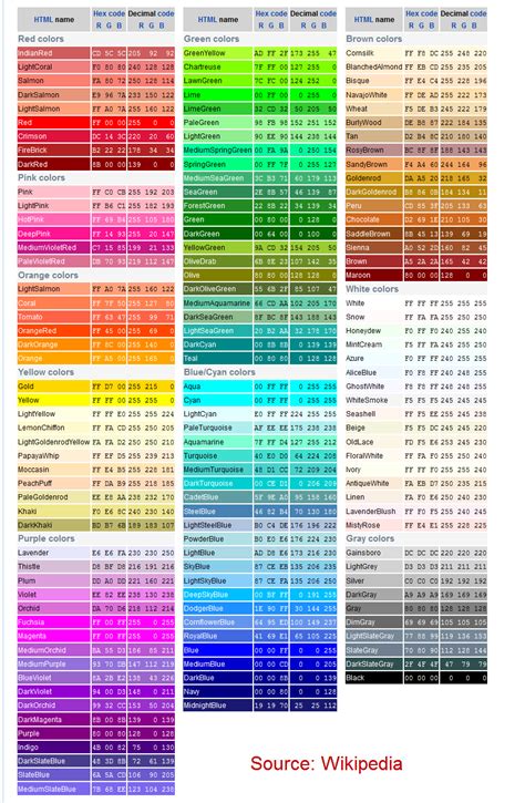 Rgb Color Codes Html Color Css Colours Web Colors Color Names Chart