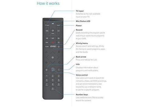 How To Program Xfinity Remote To Roku Tv - Comcast Control Tv From Computer - Roku My Number One Pick For Cable