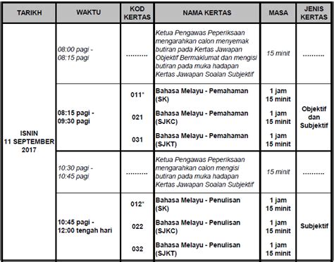 Jadual waktu peperiksaan spm 2020 sijil pelajaran malaysia. Jadual UPSR 2017 Rasmi Lembaga Peperiksaan Kementerian ...
