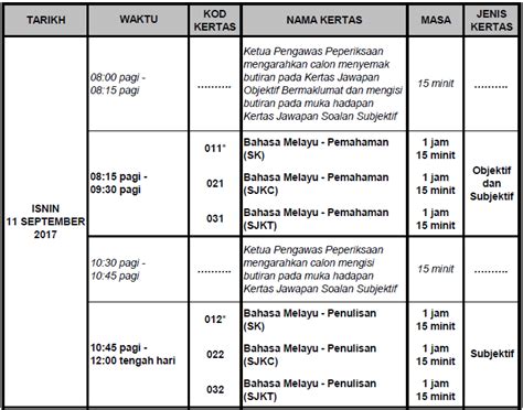 Lembaga peperiksaan (lp) lahir sebagai unit peperiksaan di kementerian pelajaran pada 3 mei 1956. Jadual UPSR 2017 Rasmi Lembaga Peperiksaan Kementerian ...