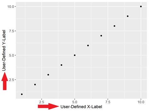 Add X And Y Axis Labels To Ggplot Plot In R Example Modify Title Names