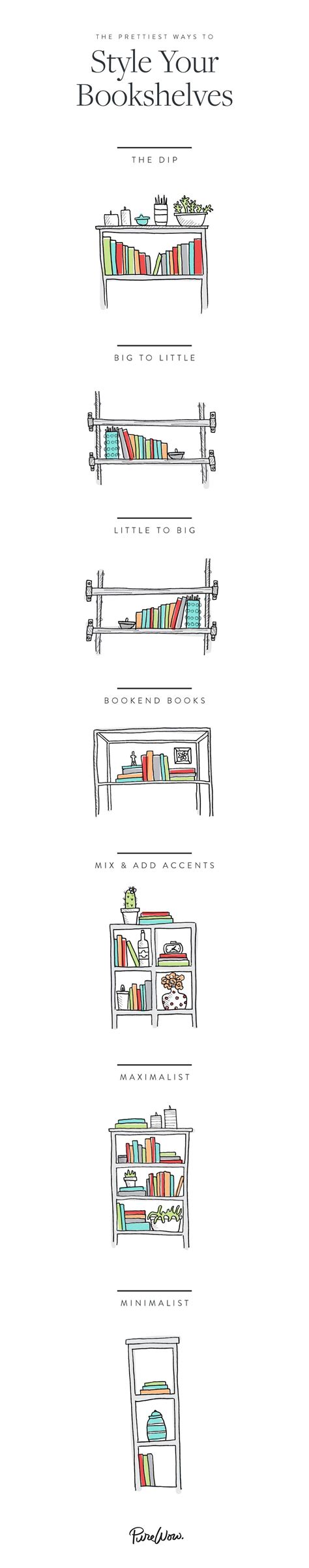 All The Glorious Ways You Can Arrange Your Bookshelves Bookshelves