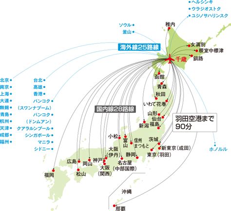 指定しない 加須市 行田市 羽生市 鴻巣市 熊谷市 邑楽郡明和町 邑楽郡千代田町 館林市 太田市. 交通アクセス | 北海道・千歳 移住情報