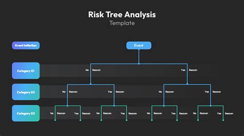 Root Cause Analysis Powerpoint Template Slidebazaar The Best