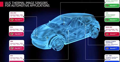 Thermal infrared imaging requires the use of special cameras. Image Sensors World: ULIS Presents its Thermal Imaging ...