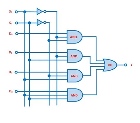 4 To 1 Multiplexer Circuit Diagram And Truth Table Generator Circuit