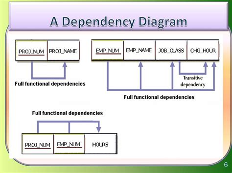 What Is A Dependency Diagram Wiring Diagram Info