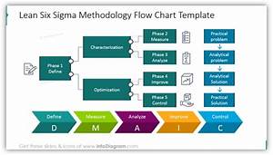 Six Sigma Lean Methodology Fotubell