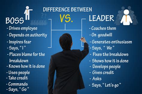 However, the behaviors, attitudes or methods of delivery that are effective for one staff here is what five leadership professionals consider to be traits that make up a good leader: The 5 Key Qualities That Every Leader Should Have