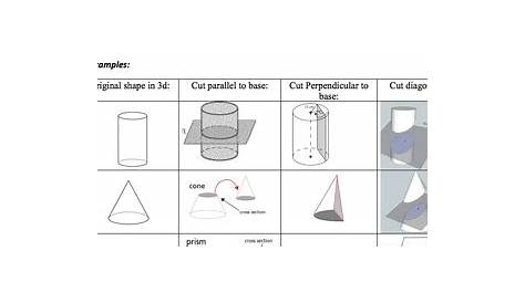 Cross-Sections of 3-D shapes Worksheet by Math Maker | TpT