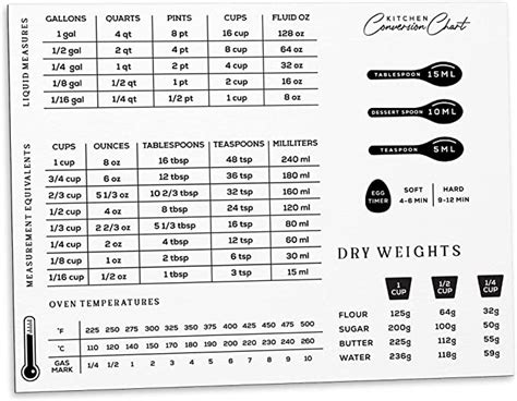Magnetic Kitchen Conversion Chart 6 X 8 Fridge Magnet For Measuring