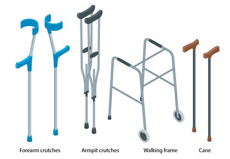 Correct Way To Use A Zimmer Frame Webframes Org