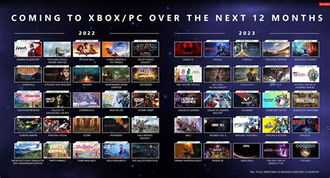 Até 50 Jogos Serão Lançados No Xbox Em 2023