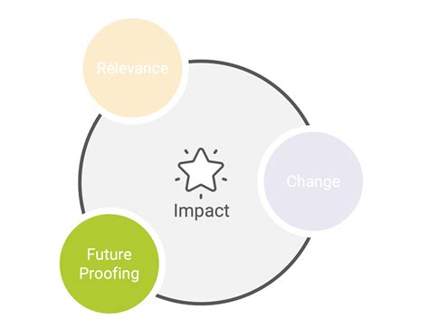 Future Proof Your Business Model with Creaholic | Strategy Consulting