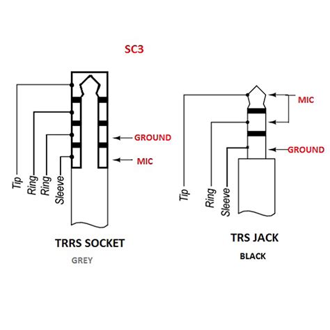 Amongst the devices.tip ring sleeve wiring diagram | autocardesignsee all results for this questionwhat wire is terminated on a tip screw?what wire is terminated on a tip screw?the white wire with a blue stripe is terminated on the green tip screw. audio - How to convert a microphone with 4 pole TRRS to 3 pole TRS? - Electrical Engineering ...