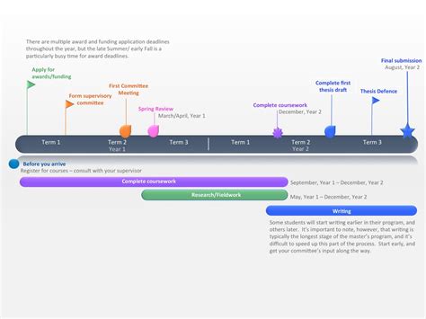 Masters Thesis Timeline Institute For Resources Environment And