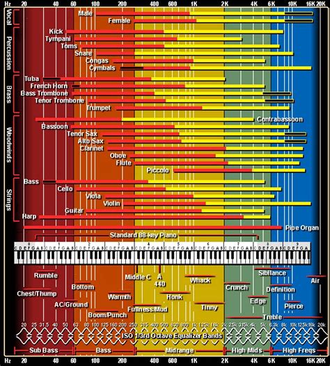 Musical Frequency Spectrum Rclassicalmusic