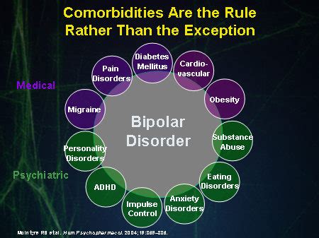 Comorbidities are multiple physical or mental health conditions in the same person. Improving Outcomes in Patients With Bipolar Disorder ...