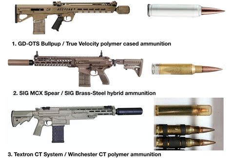 Sig sauer's two entrants into the ngsw program are the least radical. """SI VIS PACEM PARA BELLUM""": Il sistema "NGSW-Rifle ...