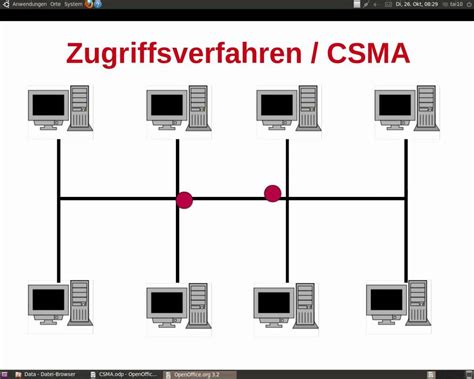 Unlike csma/cd (carrier sense multiple access/collision detect) which deals with transmissions after a collision has occurred, csma/ca acts to prevent collisions before they happen. CSMA CD - YouTube