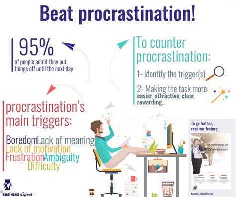 How Can You Beat Procrastination Business Digest