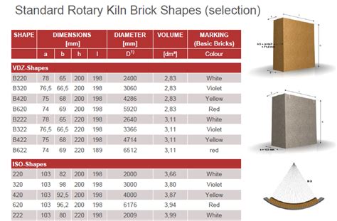 Brick Calculator And Installation Procedures Infinity For Cement