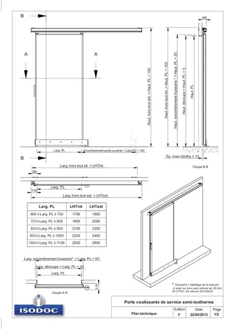 Dimension dressing, dimension placard : Montage porte coulissante - Le bois chez vous