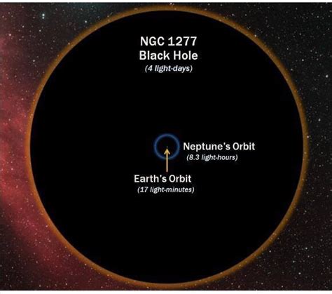 Supermassive Black Hole Ngc1277 Compared To The Size Of Our Solar System