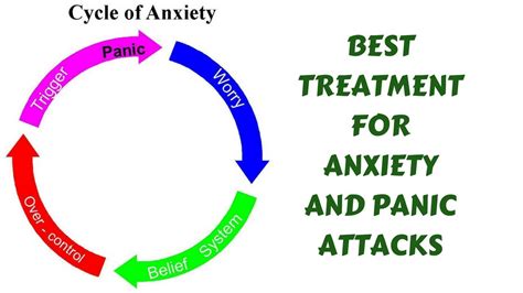 Best Treatment For Anxiety And Panic Attacks Youtube