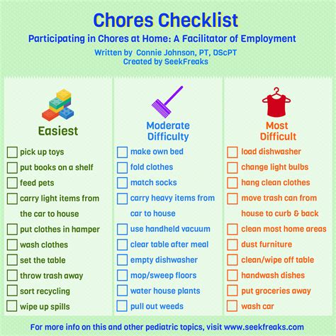 Participating In Chores At Home A Facilitator Of Employment In Youth
