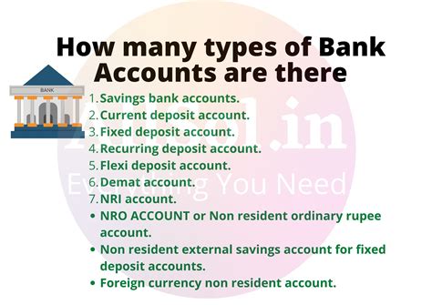 How many types of Bank Accounts are there