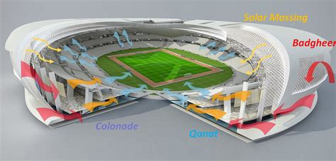 Tangrams Fifa World Cup 2022 Stadium In Qatar Sculpts The Desert Wind To Create Passive Cooling