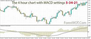 What Are The Best And Correct Macd Settings For Day Trading Forex