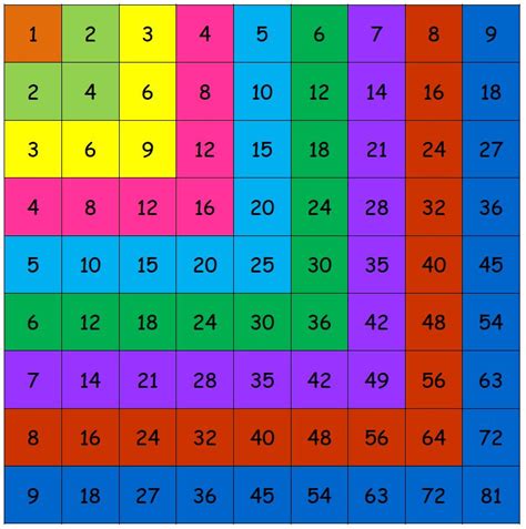 Jeux de tables de multiplication gratuit cm1 ce1 ce2. jeux en ligne multiplication