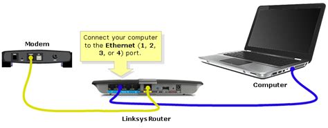 How to connect your router to your computer. Linksys Official Support - Adding a wired computer to a ...