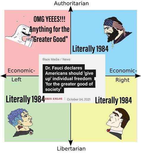 1984 But Like For Real This Time Rpoliticalcompassmemes