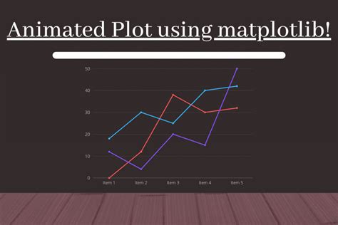Python Matplotlib Tips Draw Animation Graph Using Python Matplotlib
