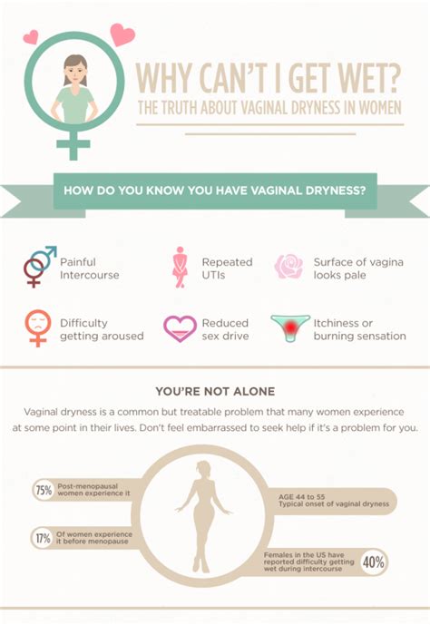 Why Can T I Get Wet The Truth About Vaginal Dryness In Women