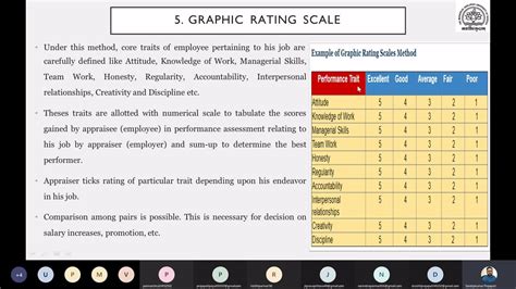 Graphic Rating Scale Method Of Performance Appraisal Youtube