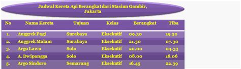 Contoh Schedule Kereta Api Dalam Bahasa Inggris - Dapatkan Contoh
