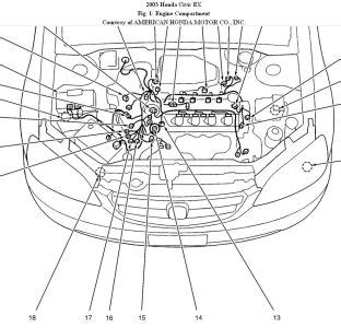 2003 Honda Civic Cooling Is Not Working: Where Do I Find the