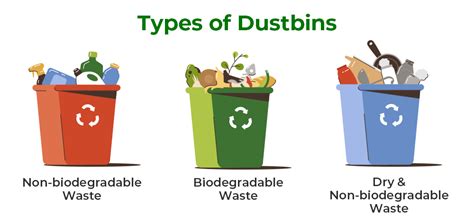 Significance Of Green Red And Blue Dustbins