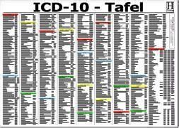 Z31.430 genetic screening for cystic fibrosis, female. ICD-10 Schlüssel Tafel. DIN A3 - Fachbuch - buecher.de
