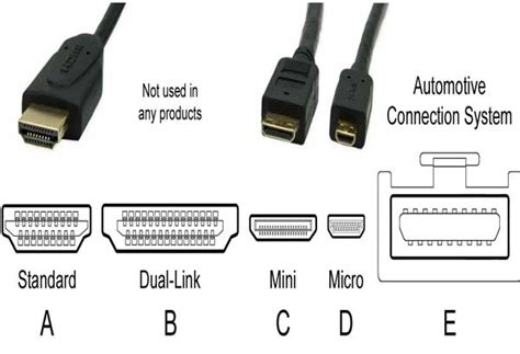 Computer Monitor Cable Types What And How They Work